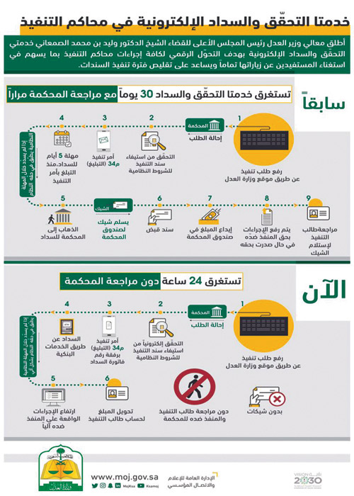 قلبت المعادلة البيروقراطية.. «لا تراجع» بدلاً من «راجعنا بكرة»! 