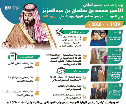 العلاقات الاقتصادية السعودية البريطانية.. استثمارات تجاوزت 12.4 مليار ريال 