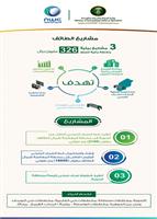 قطاع خدمات المياه في الطائف يبدأ في تنفيذ 3 مشاريع بيئية بتكلفة تتجاوز 326 مليون ريال 