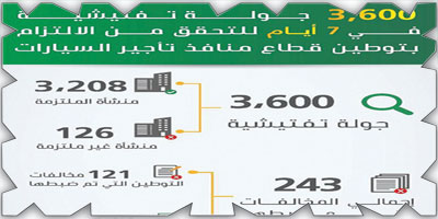 «العمل»: ضبط 243 مخالفة توطين في منافذ تأجير السيارات 