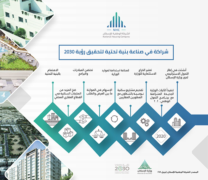 الشركة الوطنية للاسكان 