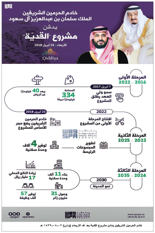 الوجهة الترفيهية والرياضية والثقافية الجديدة في المملكة.. بمساحة 334 كيلو متراً مربعاً 