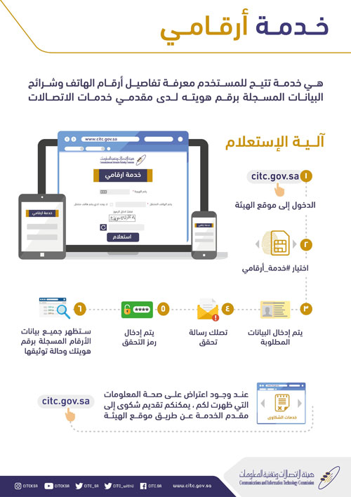 هيئة الاتصالات تدشن خدمة «أرقامي» 