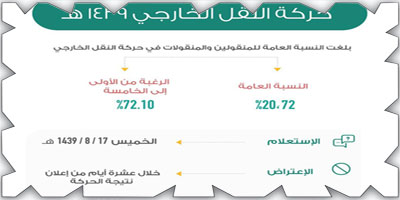 حركة نقل للمعلمين تحقق رغبات 20% 