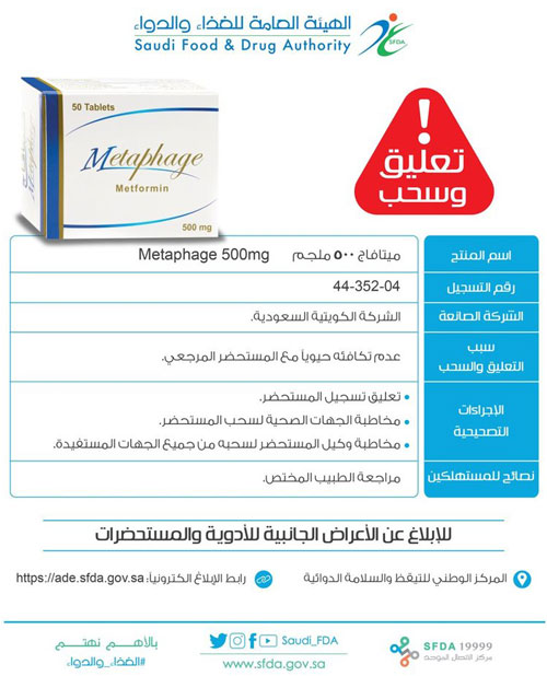 «الغذاء والدواء» تعلق تسجيل مستحضر Metaphage 500mg لعدم تكافئه حيوياً 