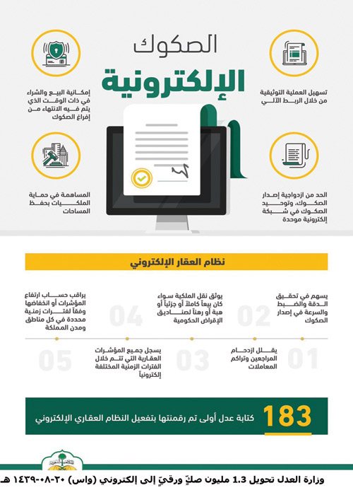 «العدل»: تحويل 1.3 مليون صكٍّ ورقيٍّ إلى إلكتروني 