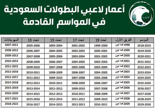 في قرارات جديدة لاتحاد الكرة تهدف إلى تكوين قاعدة كبيرة من نجوم المستقبل 