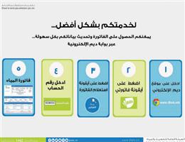 المياه الوطنية تكمل إصدار الفواتير الإلكترونية للعملاء 