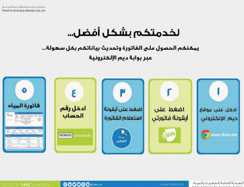 المياه الوطنية تكمل إصدار الفواتير الإلكترونية للعملاء 