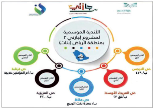 تعليم الرياض يطلق «برنامج إجازتي» 