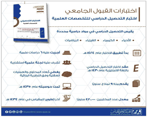 مقياس التحصيل الدراسي معيار للقبول  في الجهات التعليمية 