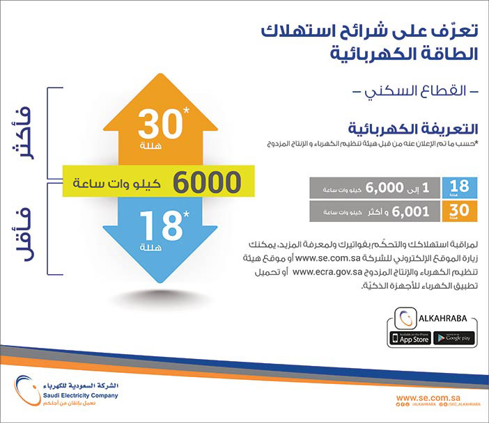 تعرف على شرائح استهلاك الطاقة الكهربائية 