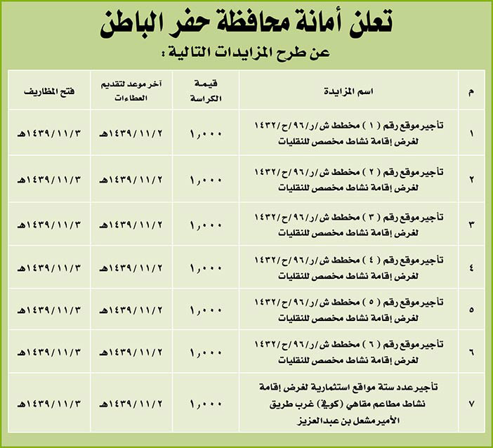 مناقصات حكومية (بناء - استئجار - هدم - نقل - صيانة - تشغيل - شراء – بيع) 