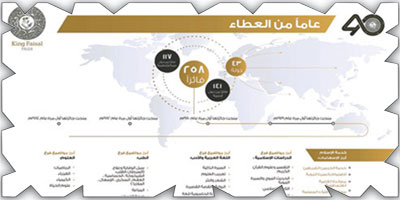 جائزة الملك فيصل.. أربعون عامًا في خدمة البشرية حول العالم 