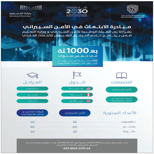 التقديم على الابتعاث في تخصصات الأمن السيبراني.. غداً 