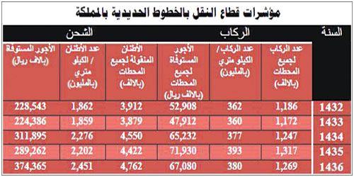 «الجزيرة» تفتح خيارات ملف النقل في ضوء التغييرات الديناميكية لرؤية 2030 