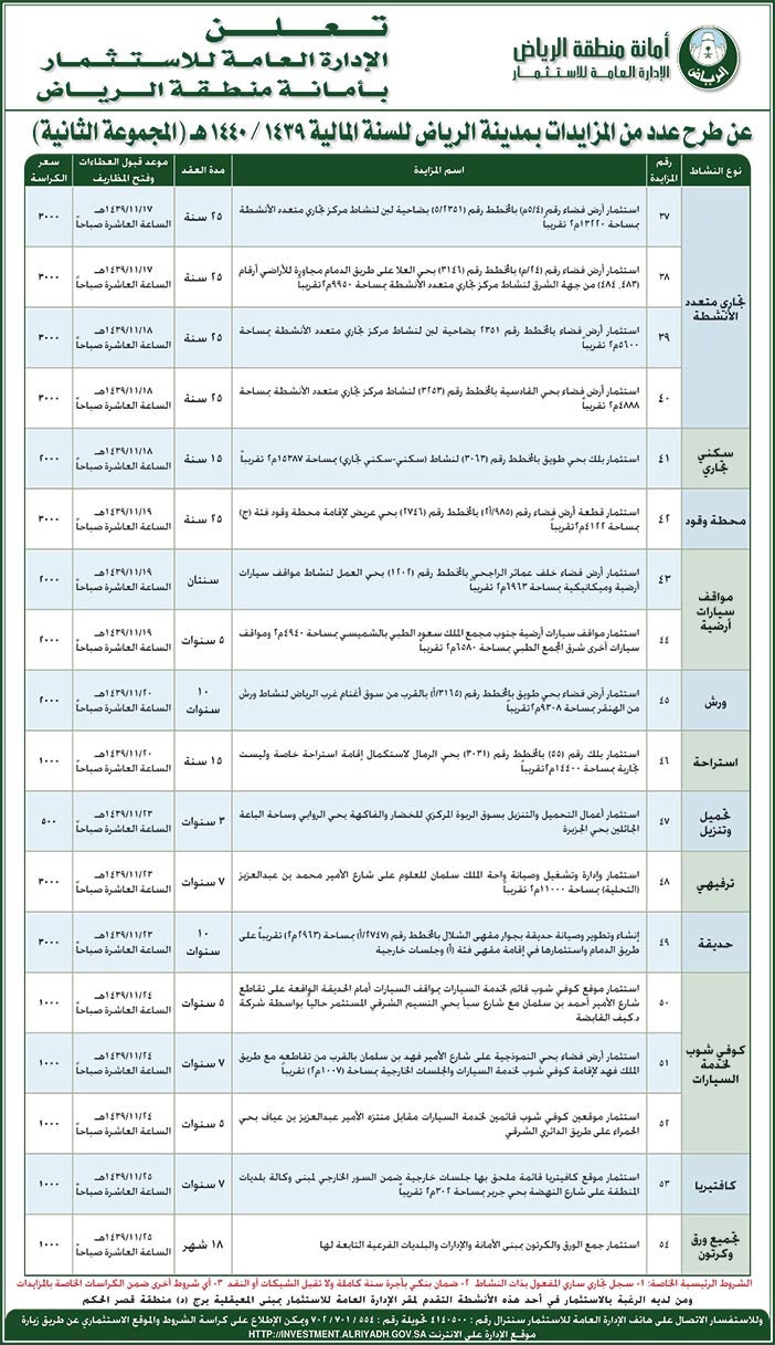 تعلن الادارة العامة للاستثمار بأمانة الرياض عن طرح عدد من المزايدات 