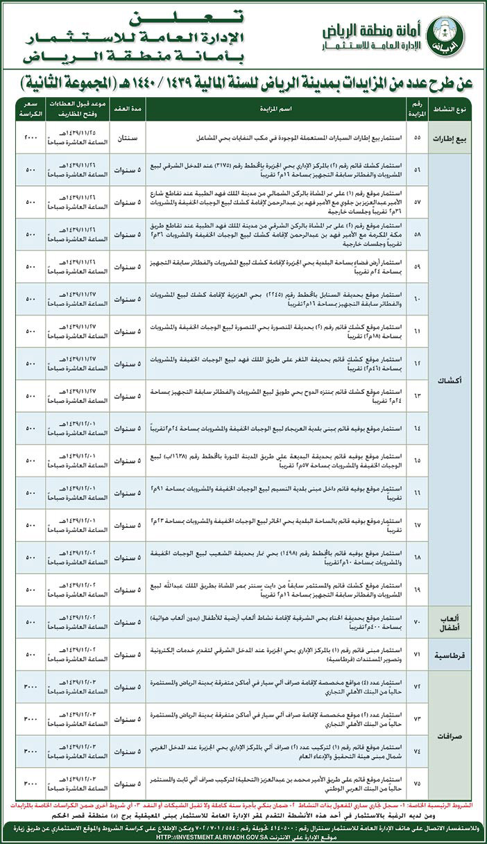 تعلن الادارة العامة للاستثمار بأمانة الرياض عن طرح عدد من المزايدات 