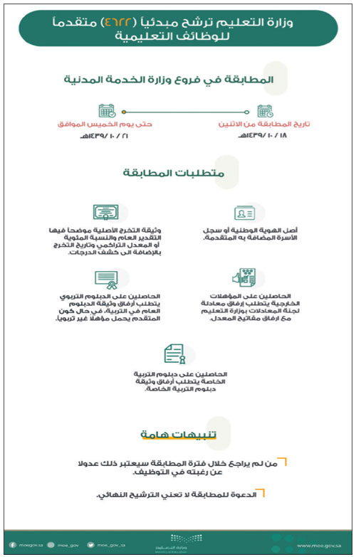 اعتبارًا من اليوم الاثنين 