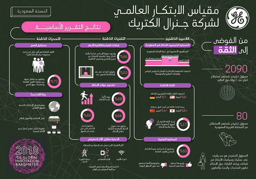  نتاج التقرير السنوي