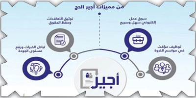 «العمل»: تصاريح العمل المؤقت في موسم الحج عبر بوابة «أجير» 