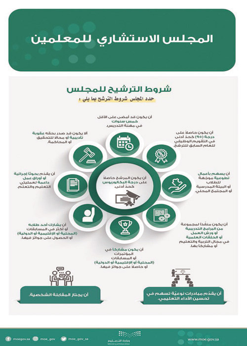 لتعزيز المشاركة في صناعة القرارات التي تخص الميدان التربوي 