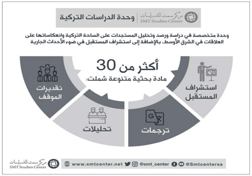 «سمت للدراسات» يطلق وحدة متخصصة في دراسة الشأن التركي 