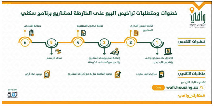 إصدار رخص البيع إلكترونياً للمشاريع تحت الإنشاء التابعة لـ«سكني» 