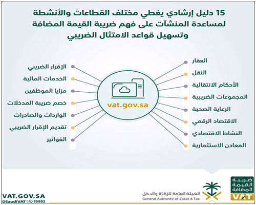 15 دليلاً إرشادياً لفهم «القيمة المضافة» وتسهيل قواعد الامتثال الضريبي 