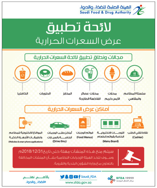 إلزام المطاعم والمقاهي بعرض السعرات الحرارية 