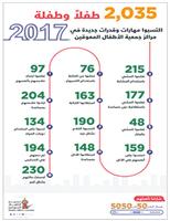 أكثر من 2000 طفل اكتسبوا مهارات وقدرات جديدة في مراكز جمعية الأطفال المعوقين 