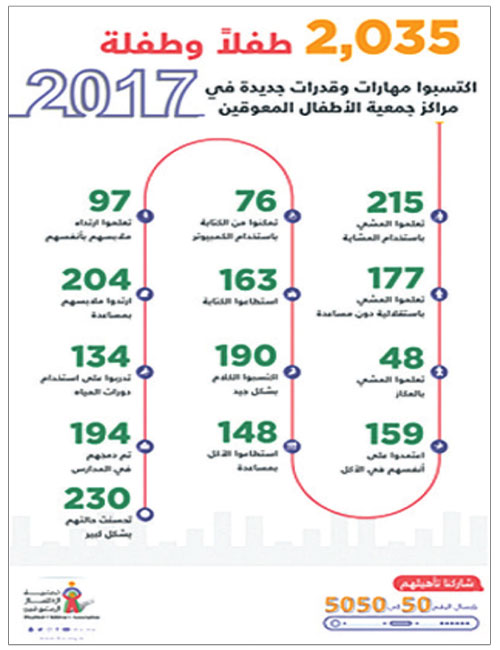 خلال العام الدراسي المنصرم 