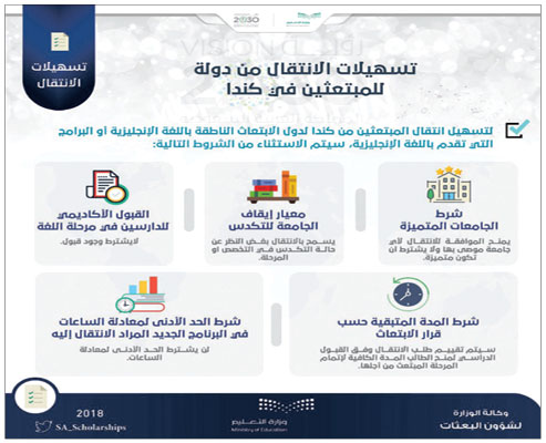 «التعليم»: تسهيل انتقال المبتعثين من كندا لدول الابتعاث 