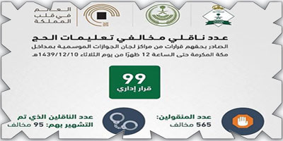 99 قراراً إدارياً بحق المخالفين لأنظمة وتعليمات الحج 