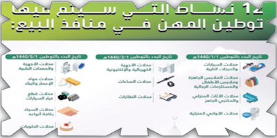 توطين المهن بمنافذ البيع في 4 أنشطة يدخل حيز التنفيذ بعد 12 يوماً 