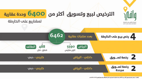 لمشاريع داخل المملكة وخارجها 