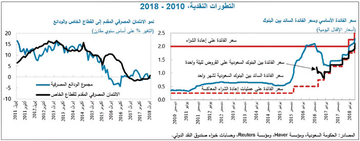 مع احتمالية تعرض هوامش أرباحها الصافية للضغط خلال الفترة المقبلة.. محلل السندات بـ«الجزيرة»: 