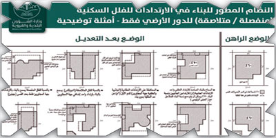 السماح بالبناء بالارتدادات جهة المجاورين وتلاصق الملحق الخارجي بالمبنى 