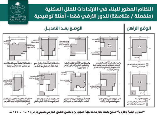 السماح بالبناء بالارتدادات جهة المجاورين وتلاصق الملحق الخارجي بالمبنى 