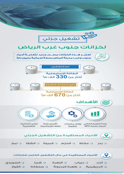 تغطي أحياء «بدر - عكاظ - الحزم - المروة - الشفا - نمار» 