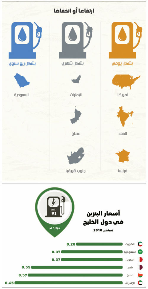 مراجعة أسعار البنزين في بعض الدول 