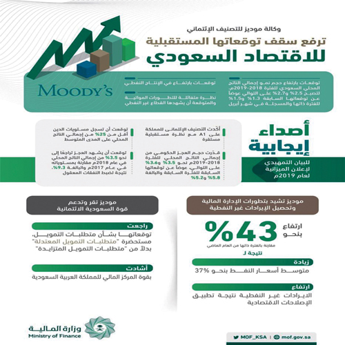 أكدت التصنيف الائتماني للمملكة على A1 مع نظرة مستقبلية مستقرة 