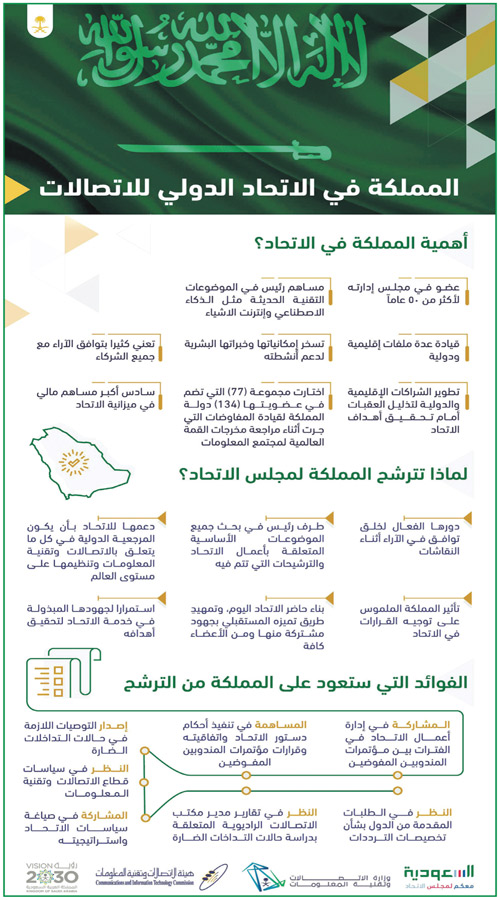 المملكة تترشح لمجلس الاتحاد الدولي للاتصالات 