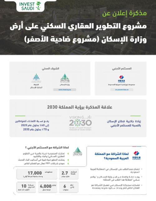 (تحالف صيني) يستثمر 2.7 مليار دولار لتنفيذ 17 ألف وحدة سكنية بـ(ضاحية الأصفر) 