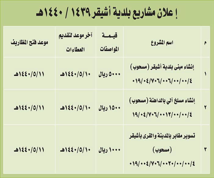 مناقصات حكومية (بناء - استئجار - هدم - نقل - صيانة - تشغيل - شراء – بيع) 