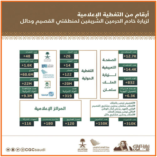 «التواصل الحكومي» يصدر التقرير الإعلامي للزيارة 