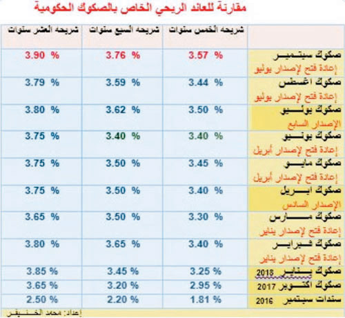  الخنيفر