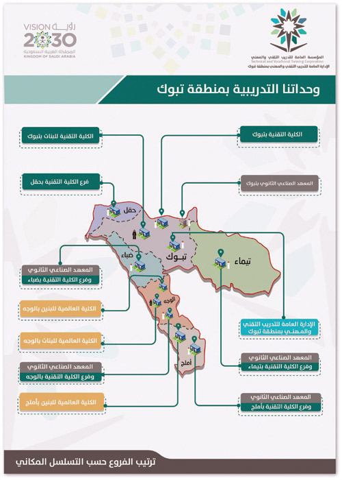 وحداتنا التدريبية (التدريب المهني والتقني) لمنطقة تبوك 