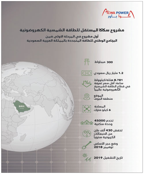 بسعة 300 ميجاواط.. والأولى ضمن مبادرة الملك سلمان للطاقة المتجددة 