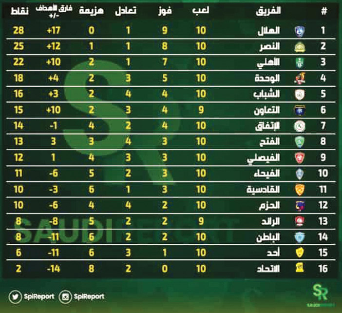 كأس دوري الأمير محمد بن سلمان للمحترفين 19/18 